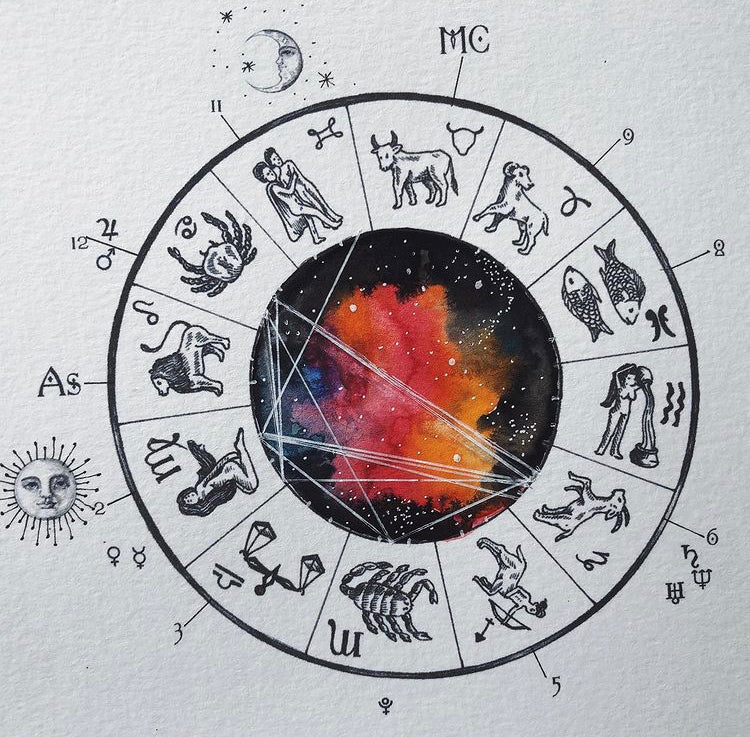How to find your zodiac midheaven 60 photos